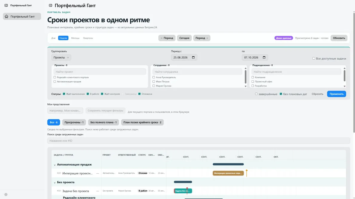 Общая диаграмма нескольких проектов в приложении «Портфельный Гант»