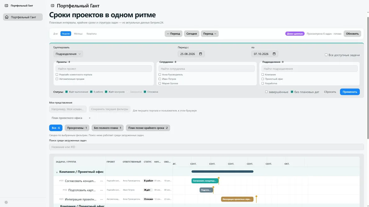 Сохранённое личное представление с фильтрами и масштабом