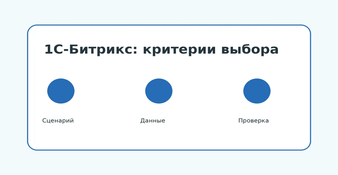 Схема: 1С-Битрикс для корпоративного сайта: когда лицензия оправдана, а когда избыточна