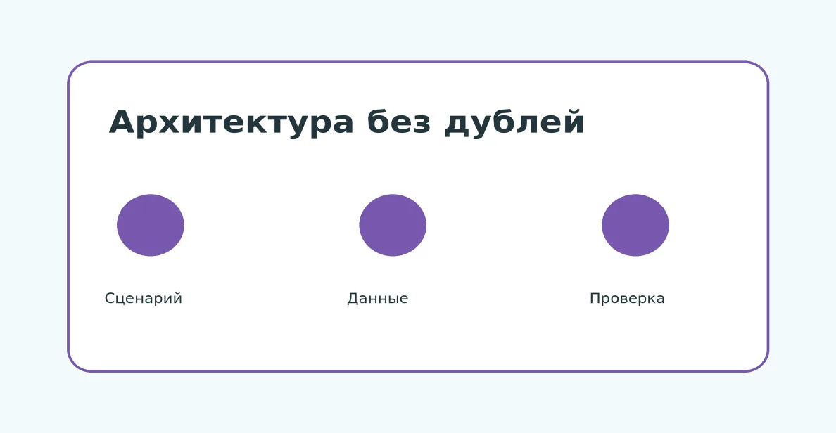 Схема: Архитектура сайта услуг: как построить разделы без страниц-дублей