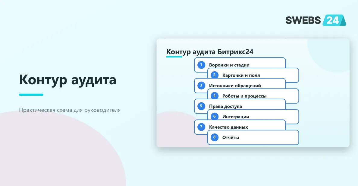 Контур аудита Битрикс24