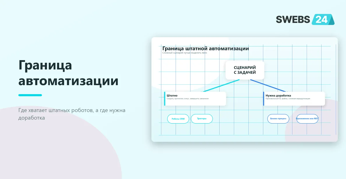 Граница штатной автоматизации задач и доработки