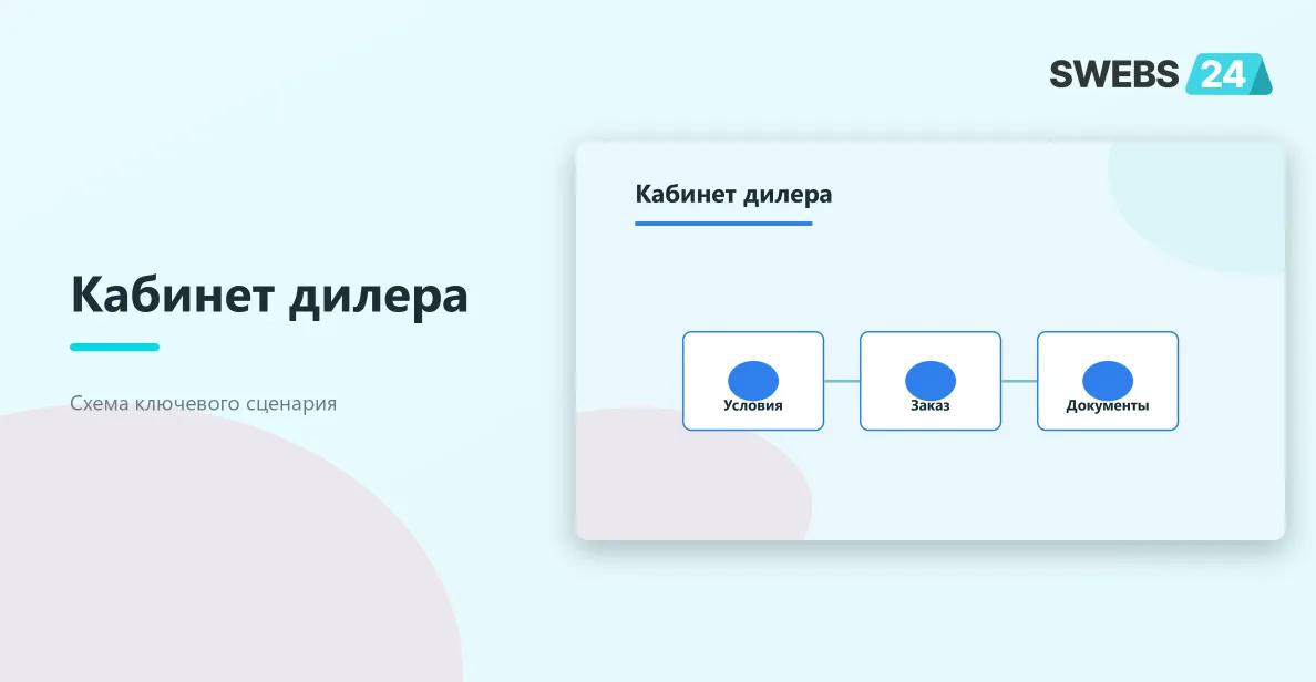 Работа дилера в портале