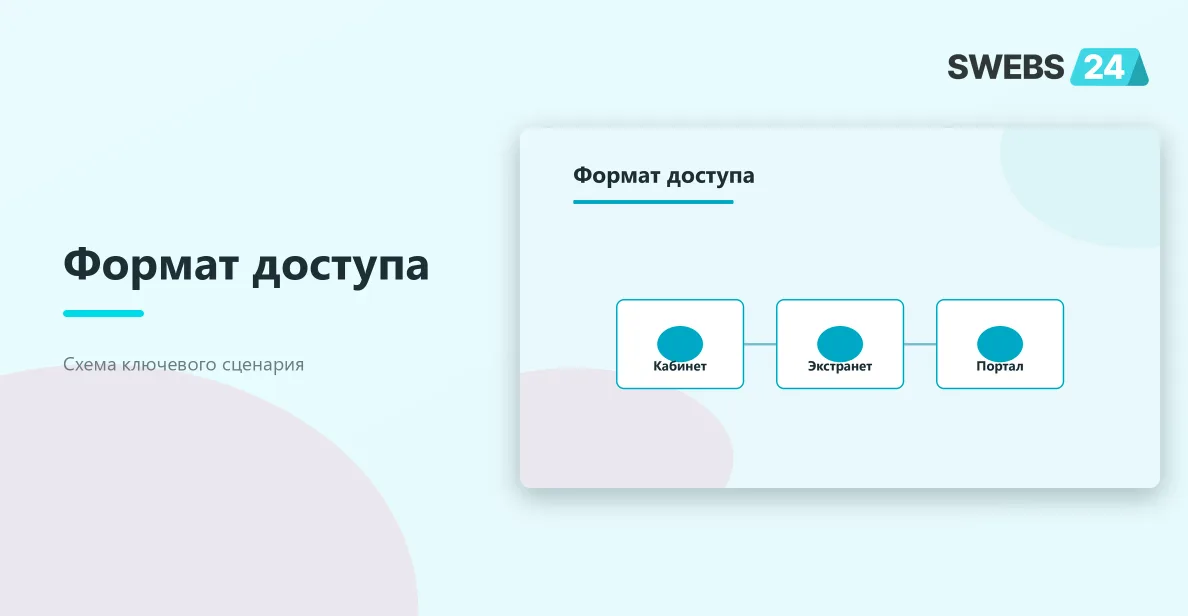 Выбор формата доступа