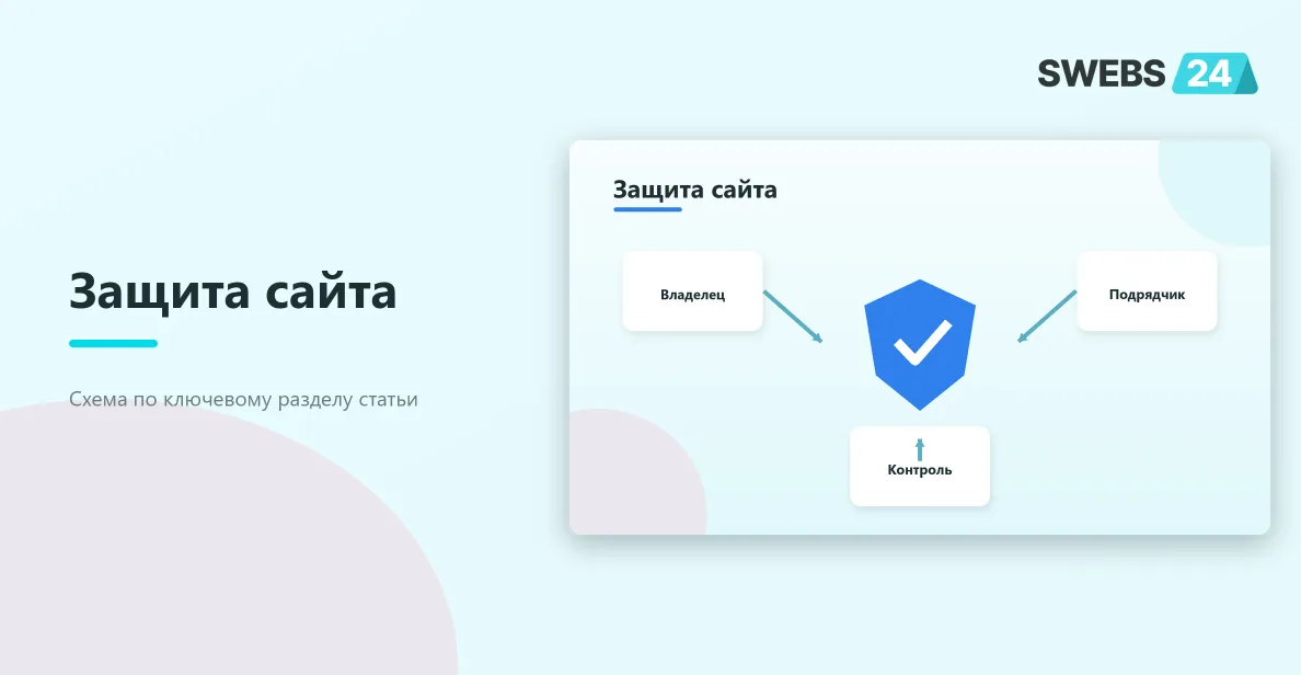 Защита сайта: Владелец, Подрядчик, Контроль