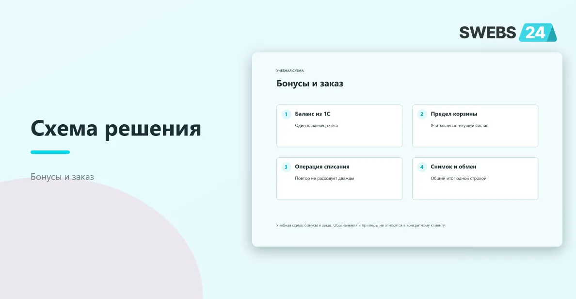 Бонусы и заказ