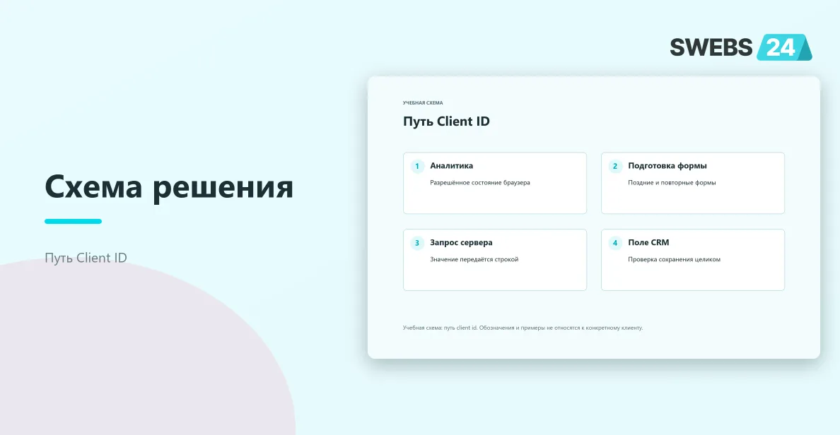 Путь Client ID