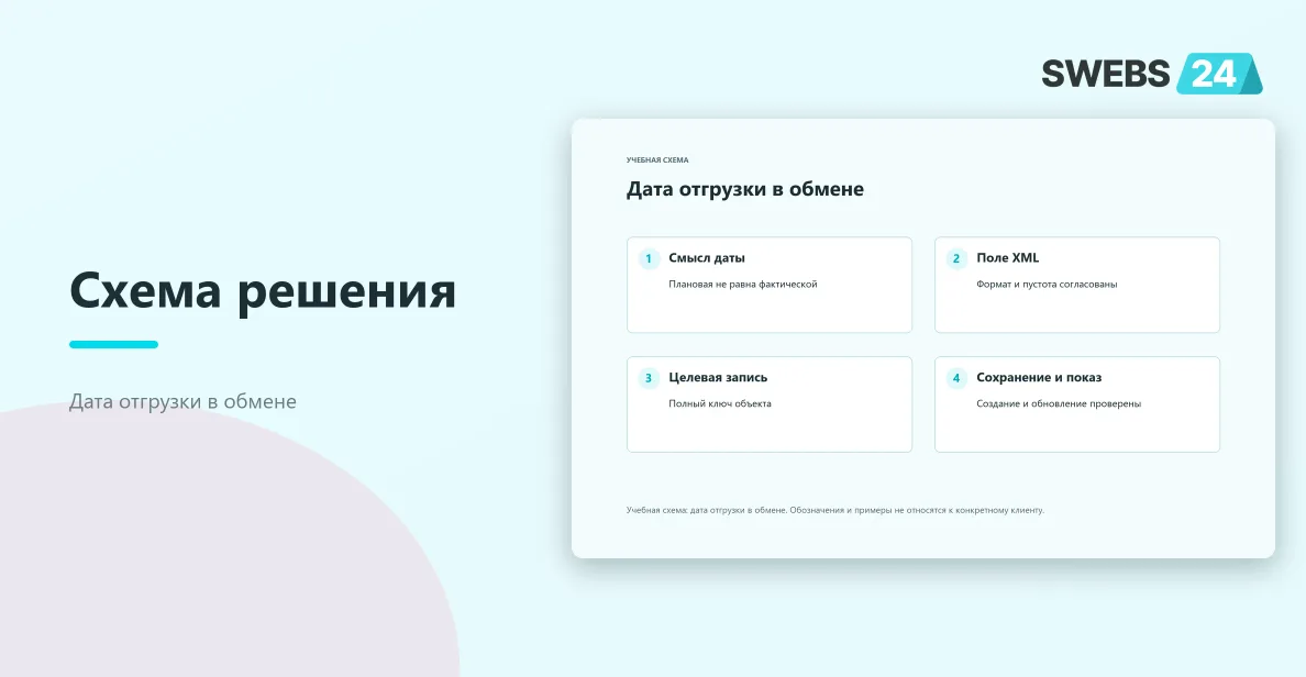 Дата отгрузки в обмене