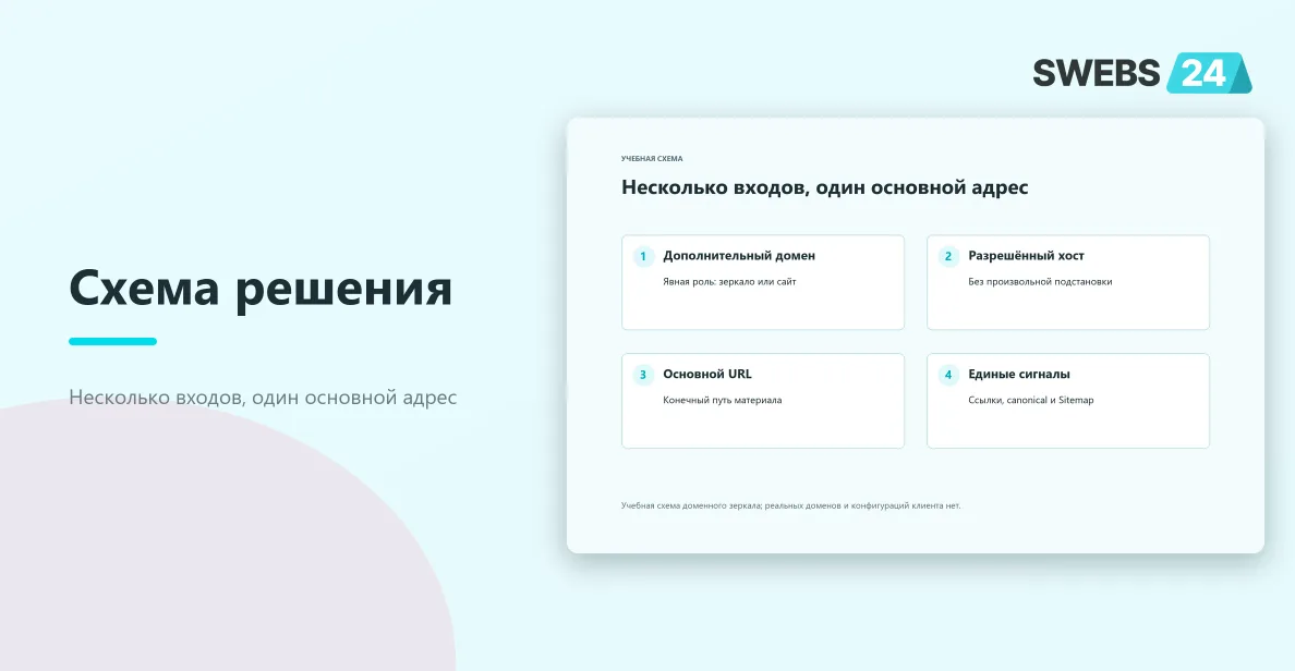 Несколько входов, один основной адрес