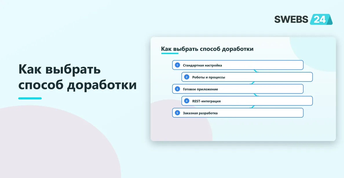 Выбор между настройкой и разработкой Битрикс24