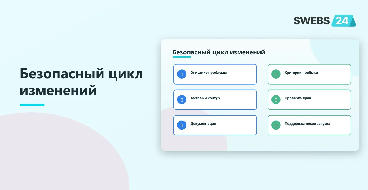 Этапы безопасной доработки Битрикс24