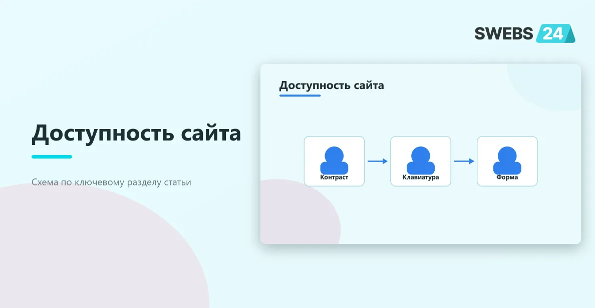 Доступный корпоративный сайт: Контраст, Клавиатура, Форма