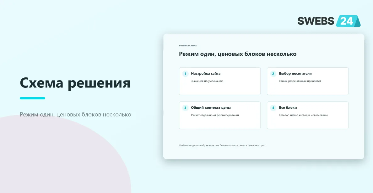 Режим один, ценовых блоков несколько