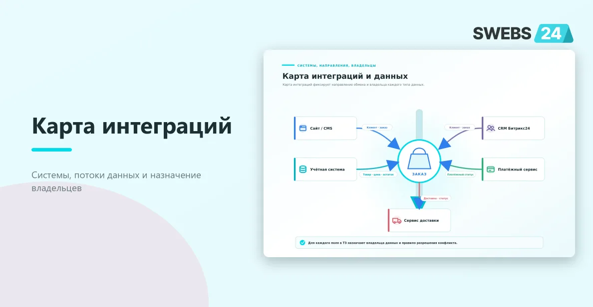 Карта интеграций интернет-магазина: сайт, учётная система, CRM, оплата и доставка