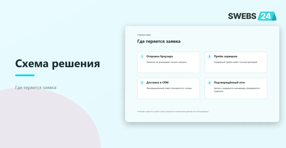 Где теряется заявка