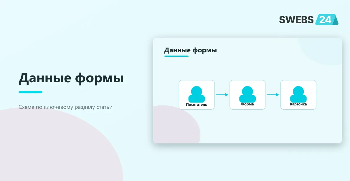 Поля формы и CRM: Посетитель, Форма, Карточка