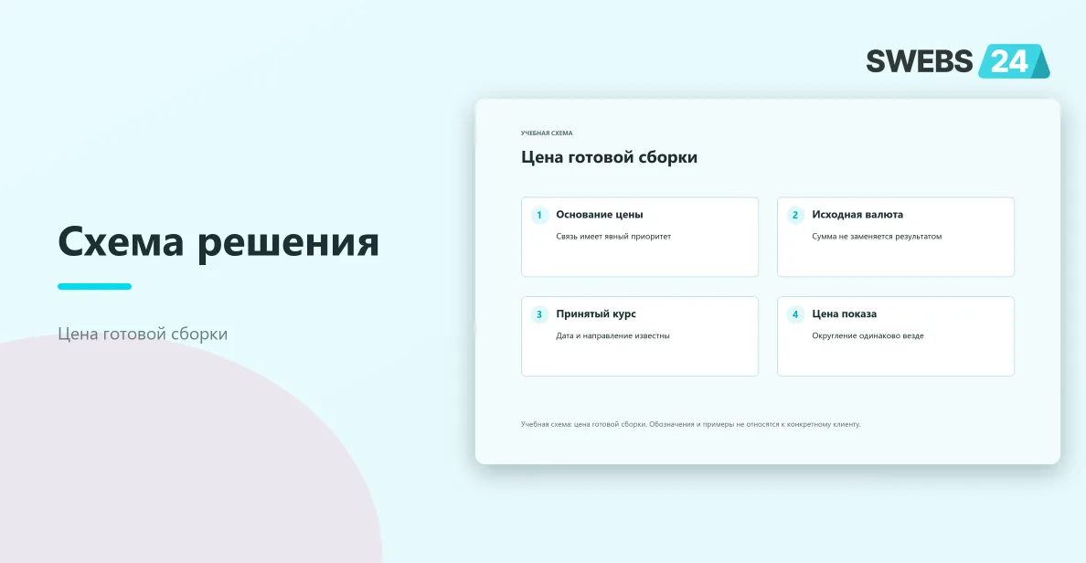 Цена готовой сборки