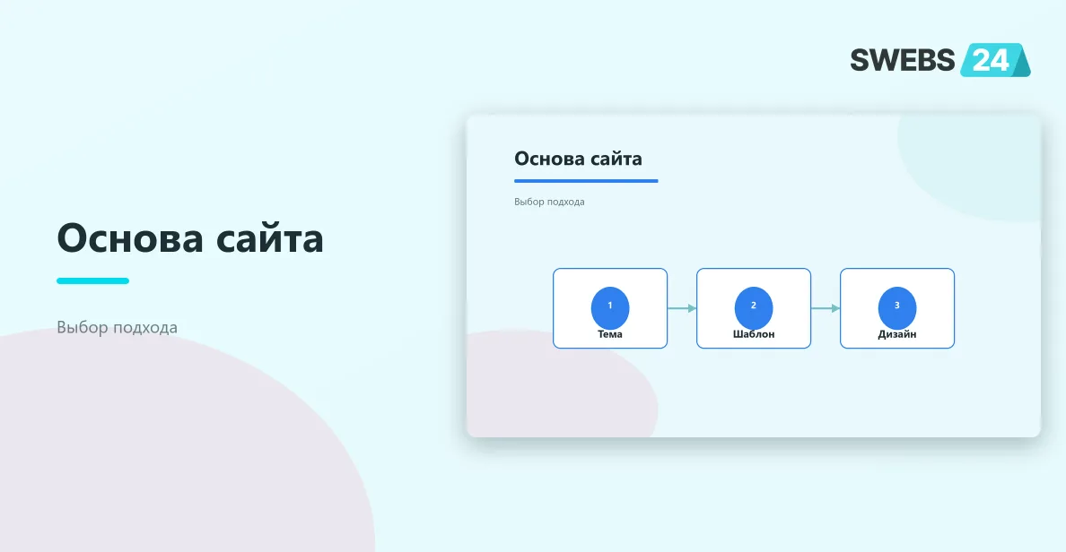 Основа сайта услуг