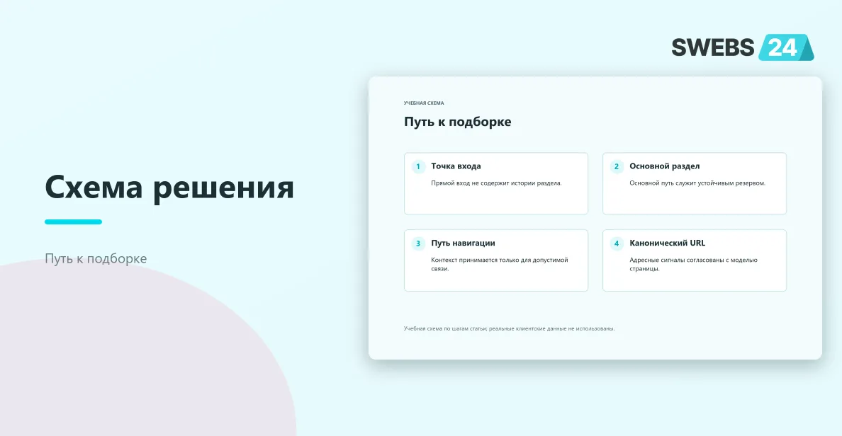 Путь к подборке