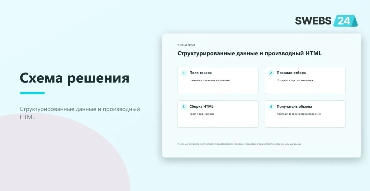 Структурированные данные и производный HTML