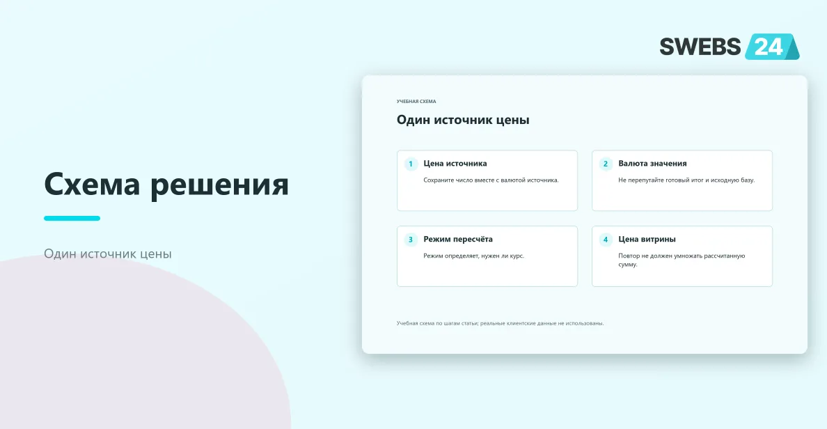 Один источник цены