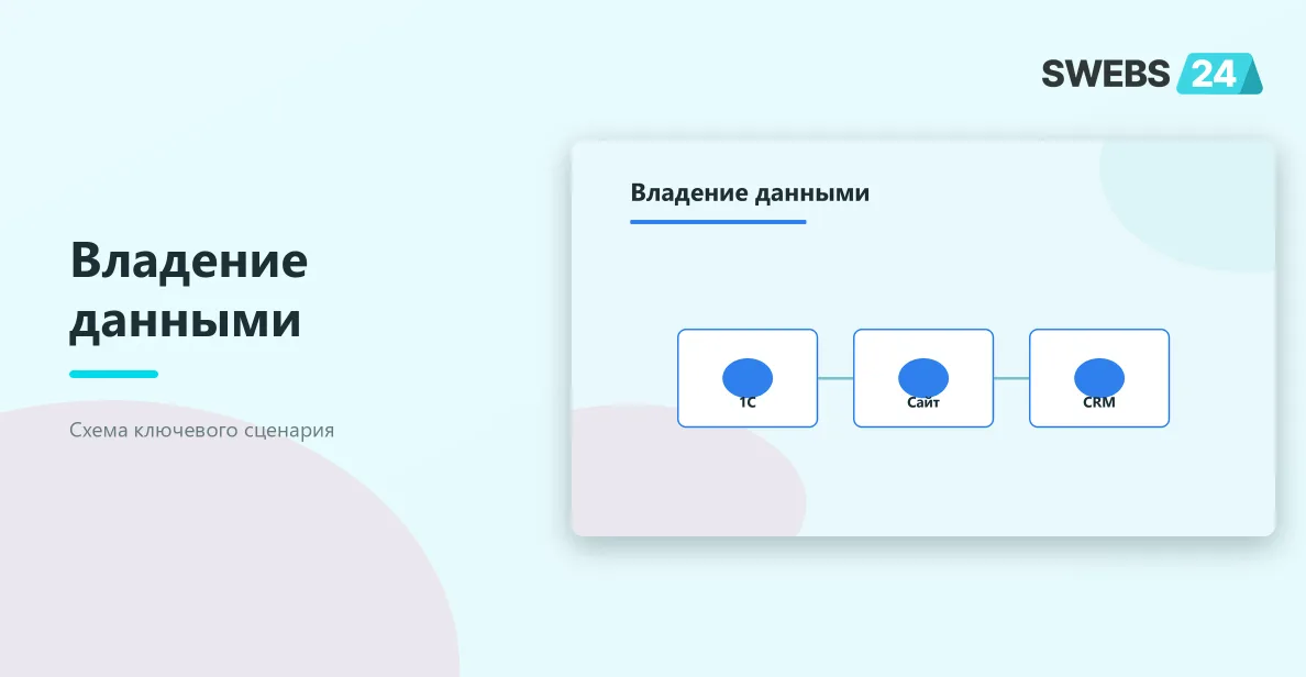 Источники данных и обмен