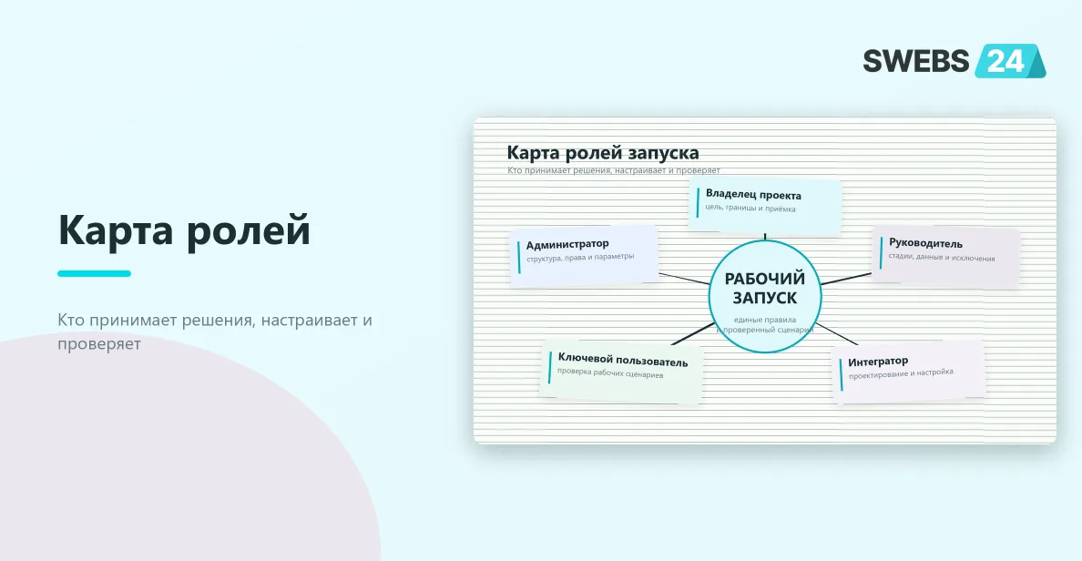 Карта ролей при запуске Битрикс24