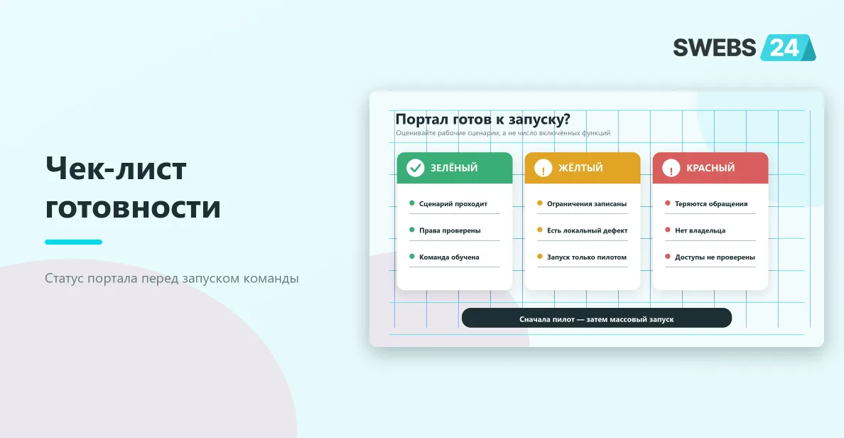 Зелёный, жёлтый и красный статус готовности Битрикс24