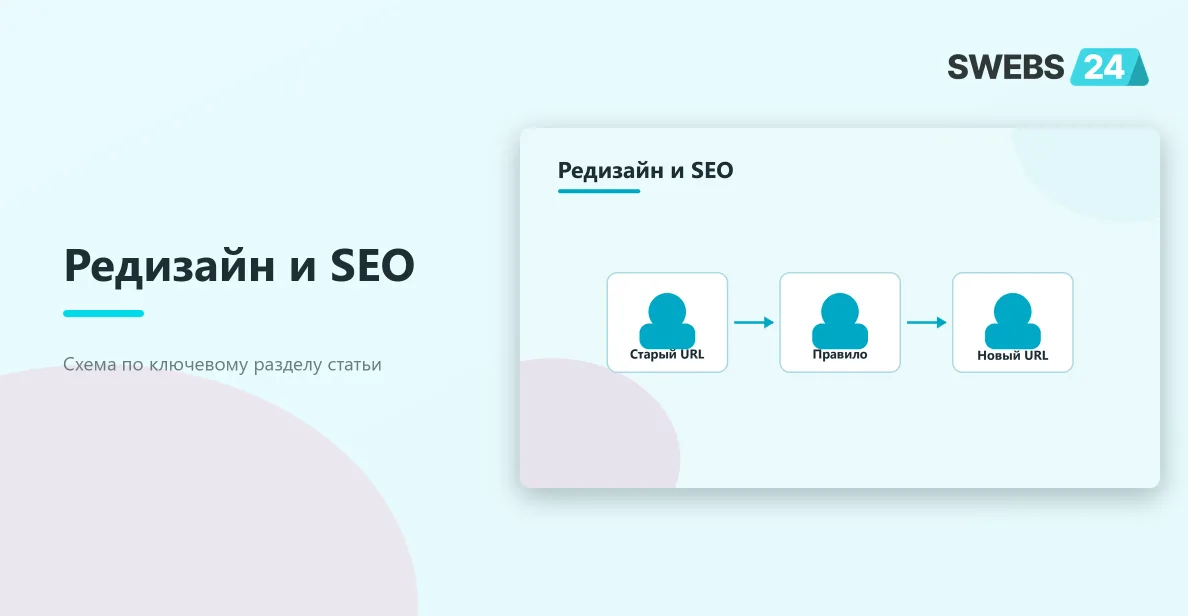 Редизайн без потери поиска: Старый URL, Правило, Новый URL