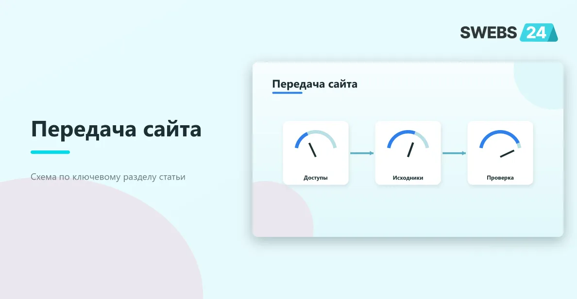 Передача сайта