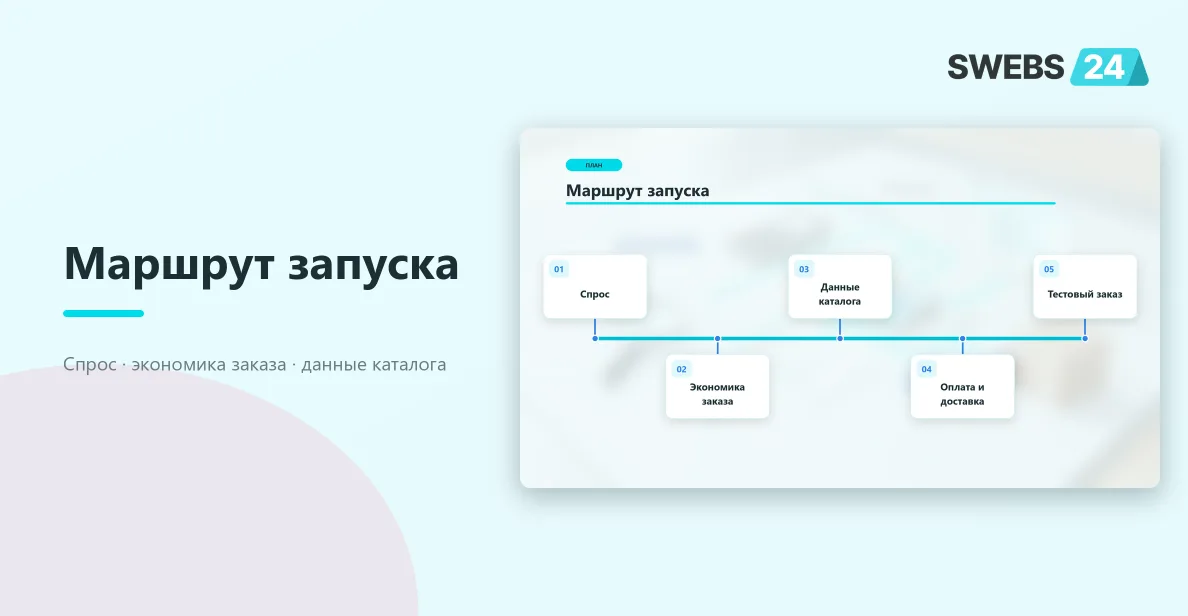 Пять этапов запуска интернет-магазина: спрос, экономика заказа, данные каталога, оплата и доставка, тестовый заказ