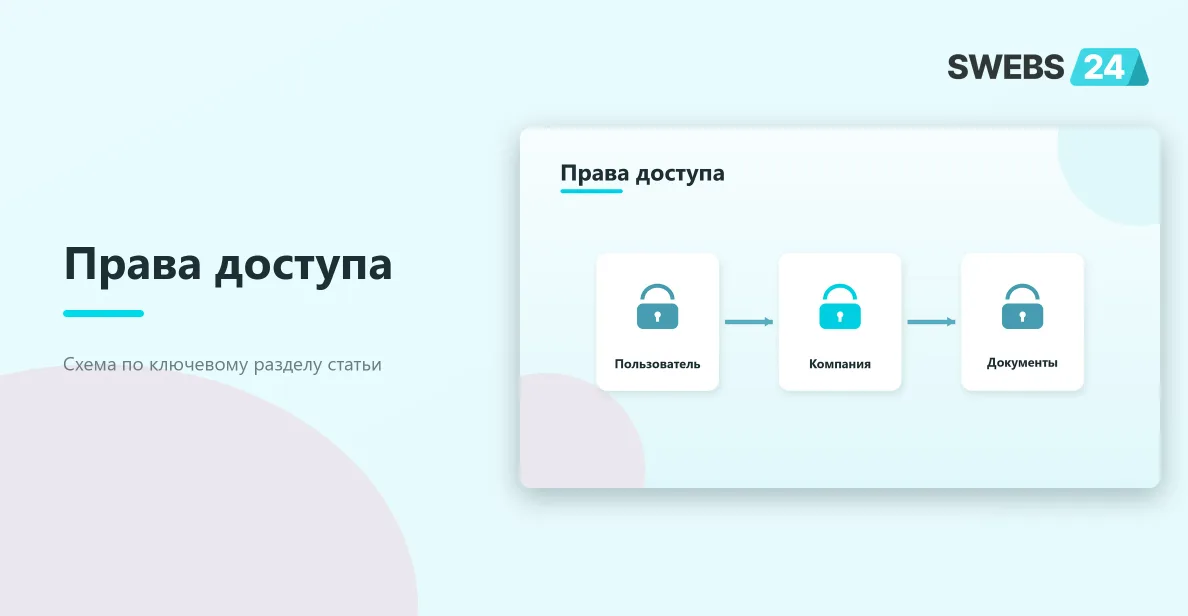 Права доступа: Пользователь, Компания, Документы