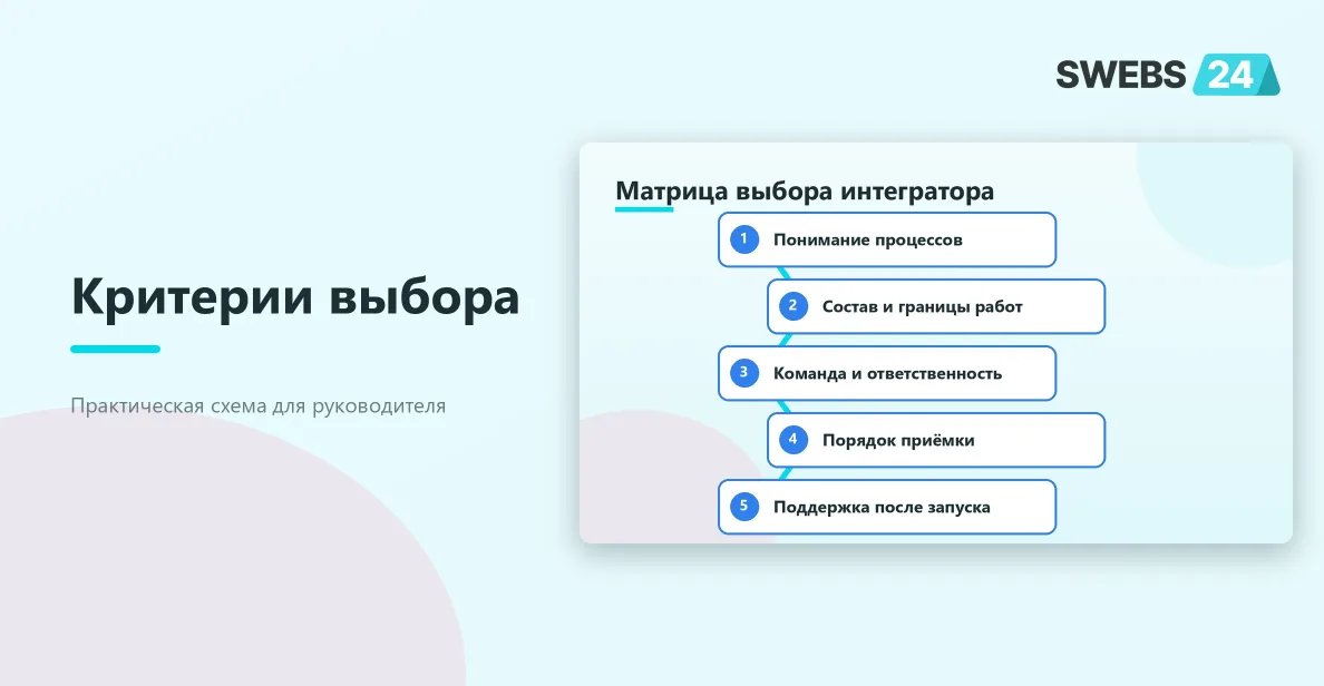 Критерии выбора интегратора Битрикс24