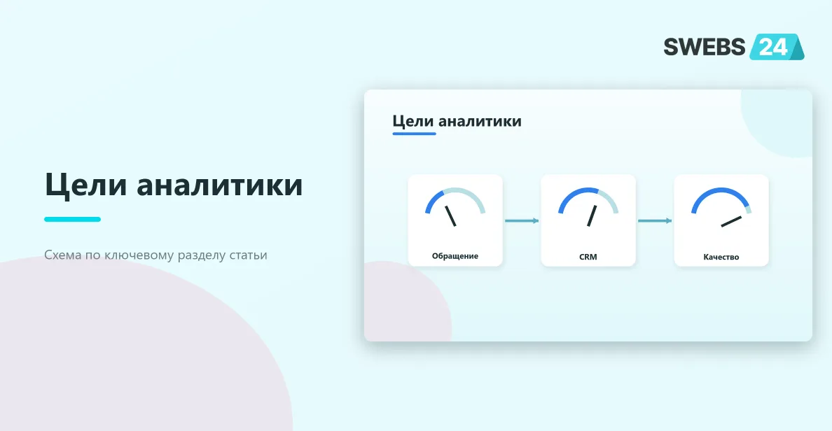 Цели аналитики