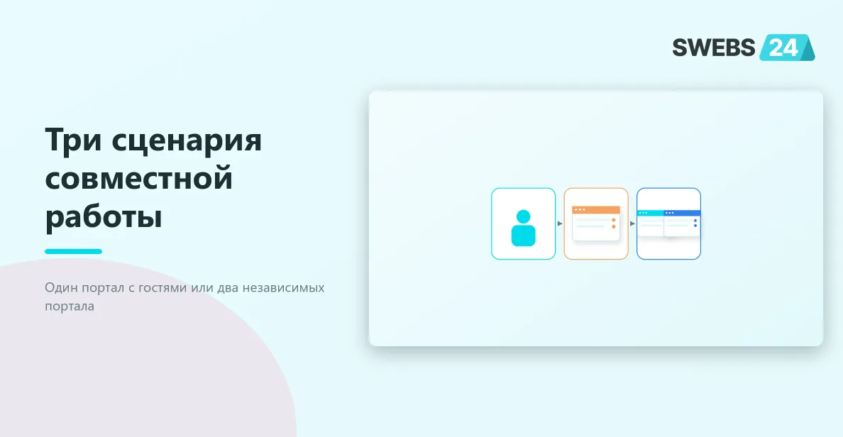 Коллаба, экстранет или межпортальные задачи Битрикс24: что выбрать для совместной работы — схема взаимодействия