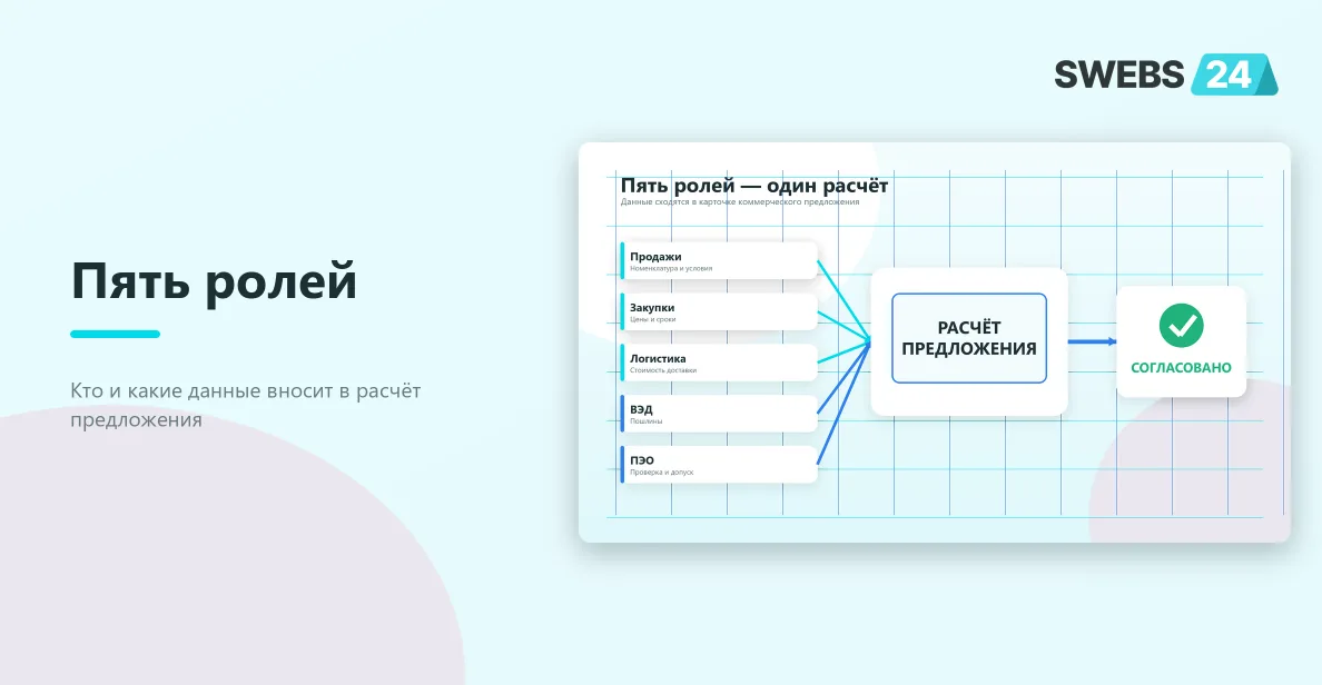 Пять ролей в расчёте коммерческого предложения