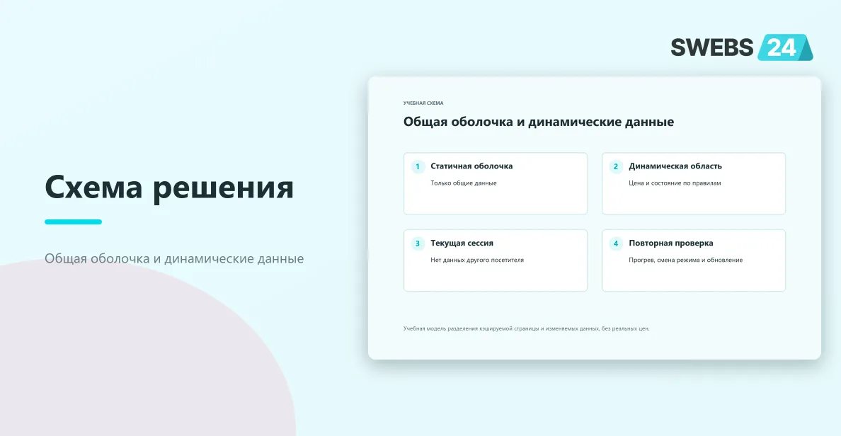 Общая оболочка и динамические данные