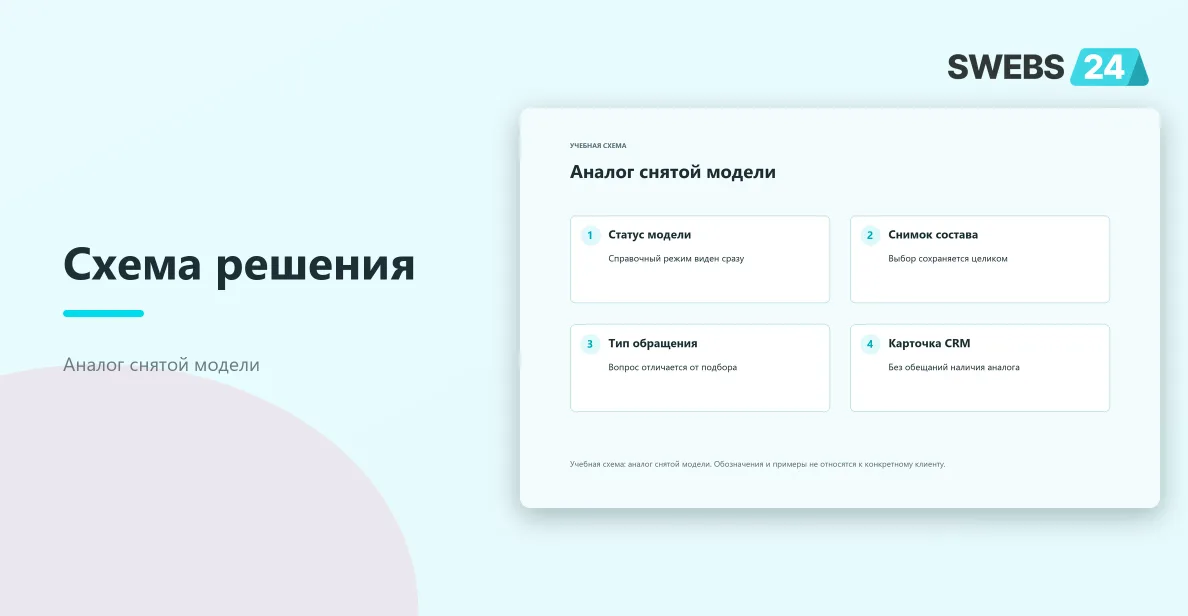 Аналог снятой модели