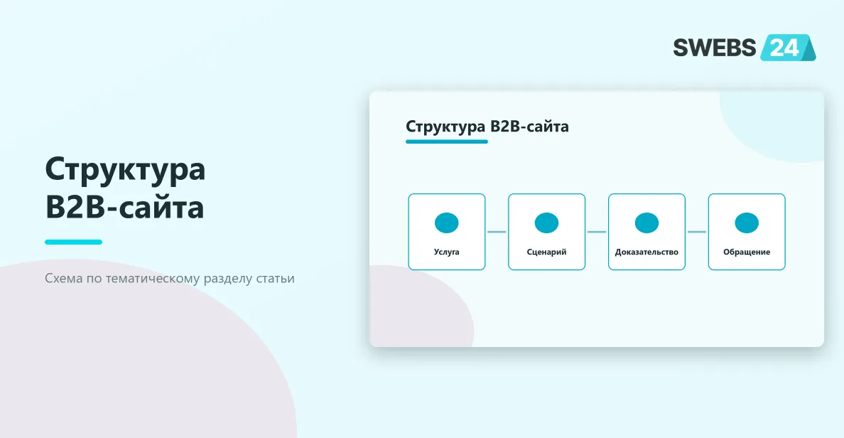 Структура B2B-сайта