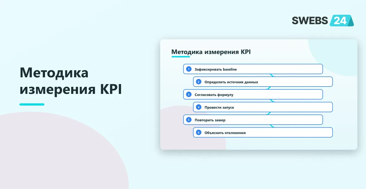 KPI внедрения CRM до и после запуска