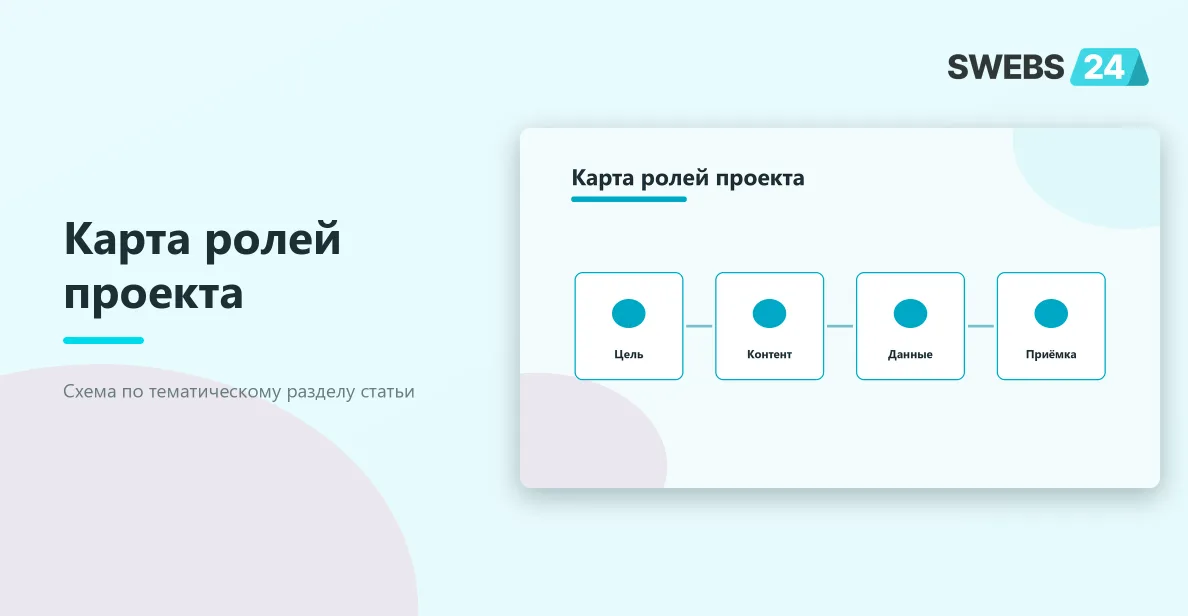 Карта ролей проекта