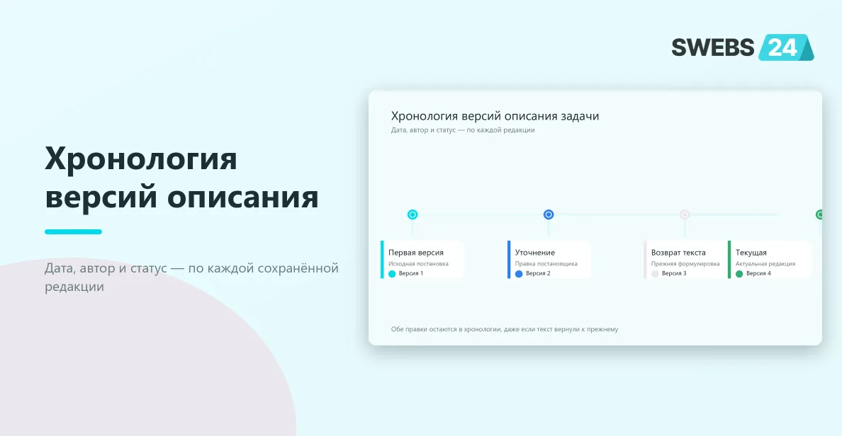 Хронология версий описания задачи: дата, автор и статус