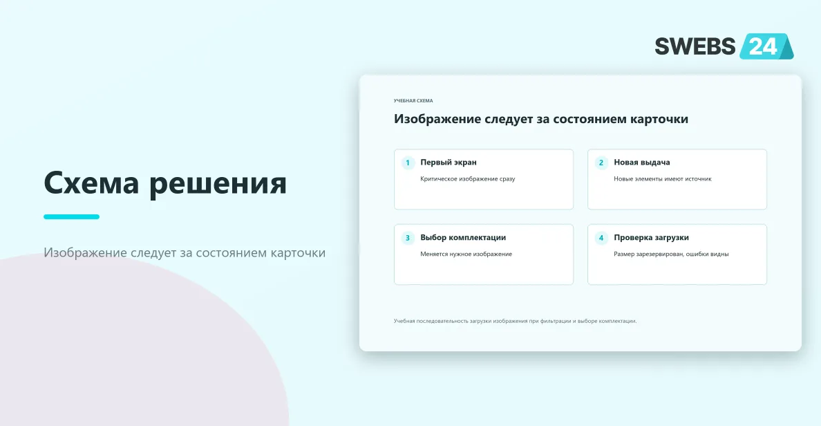 Изображение следует за состоянием карточки