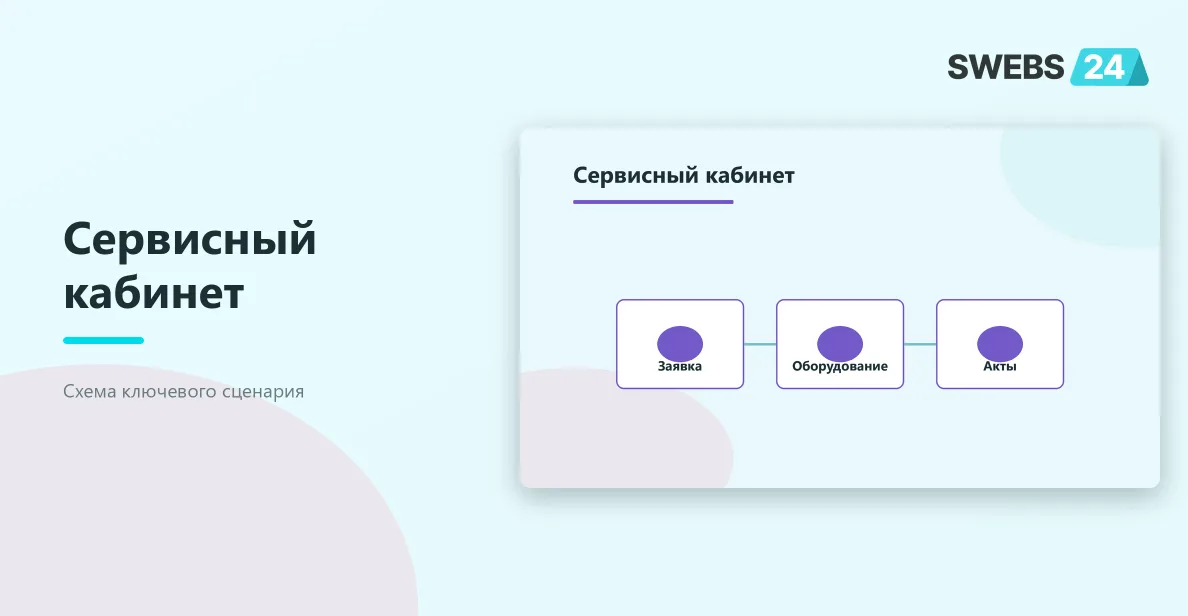 Кабинет сервисного клиента
