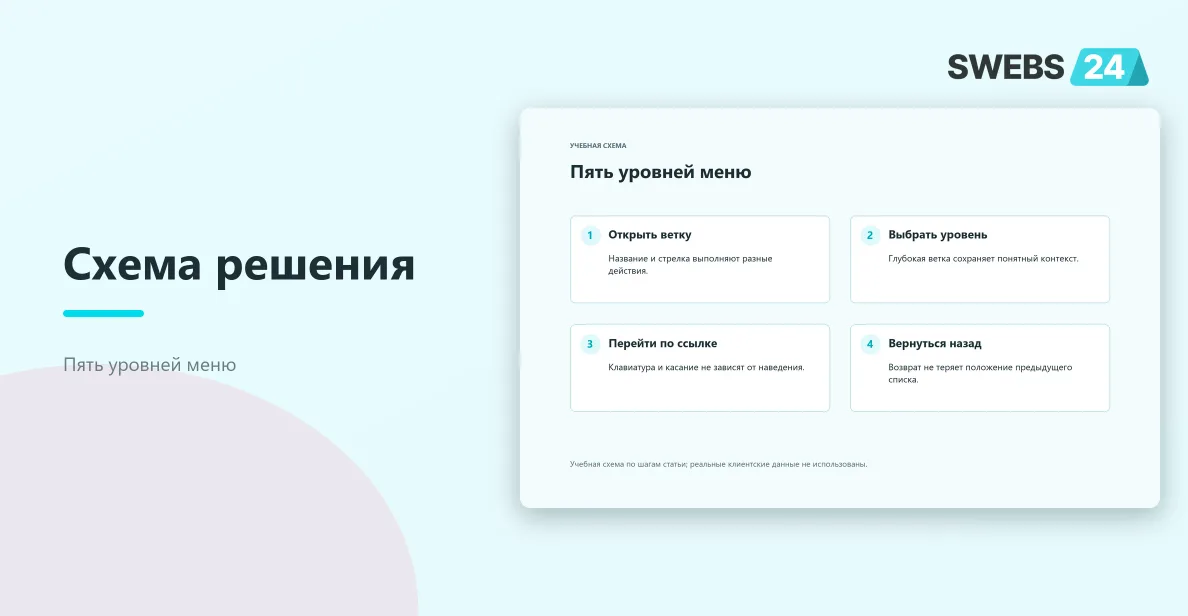 Пять уровней меню