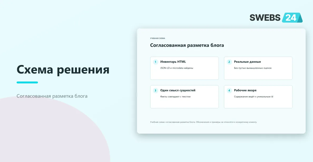 Согласованная разметка блога