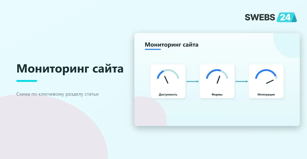 Мониторинг сайта