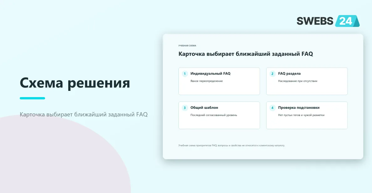 Карточка выбирает ближайший заданный FAQ