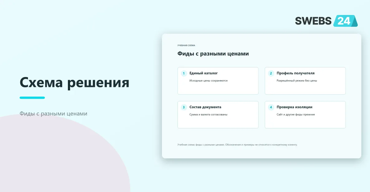 Фиды с разными ценами