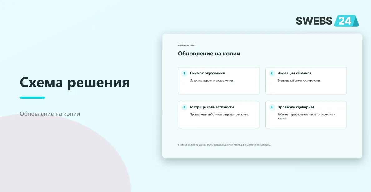 Обновление на копии